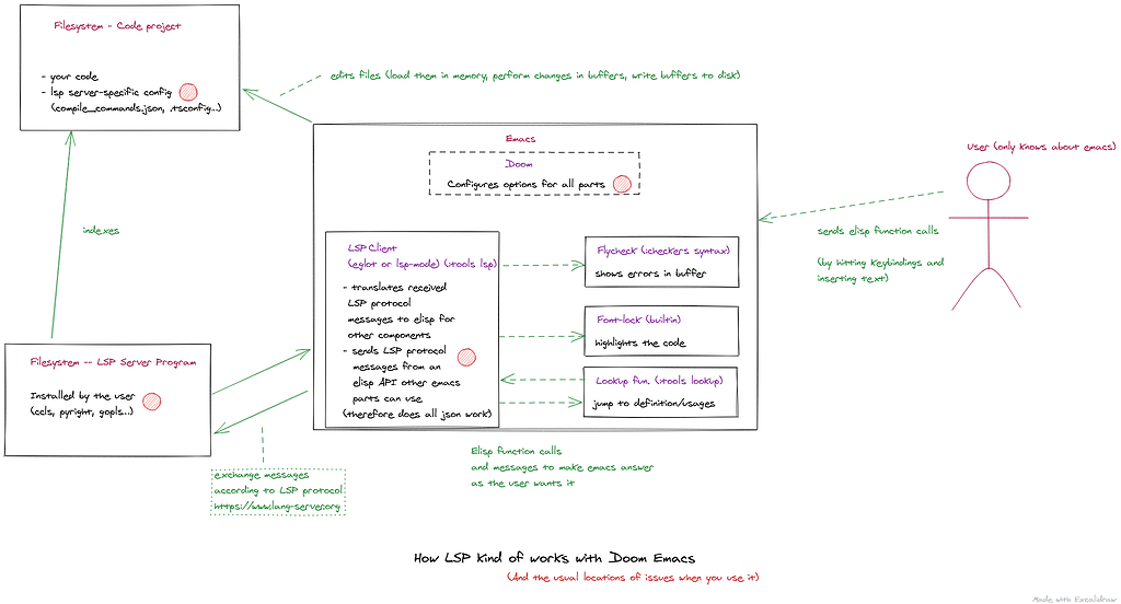 Permanently display workspaces *in the tab-bar* - Configuration - Doom  Emacs Discourse